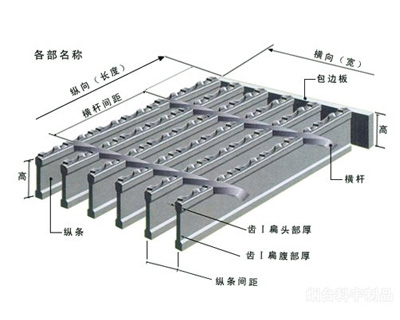 I型鋼格板